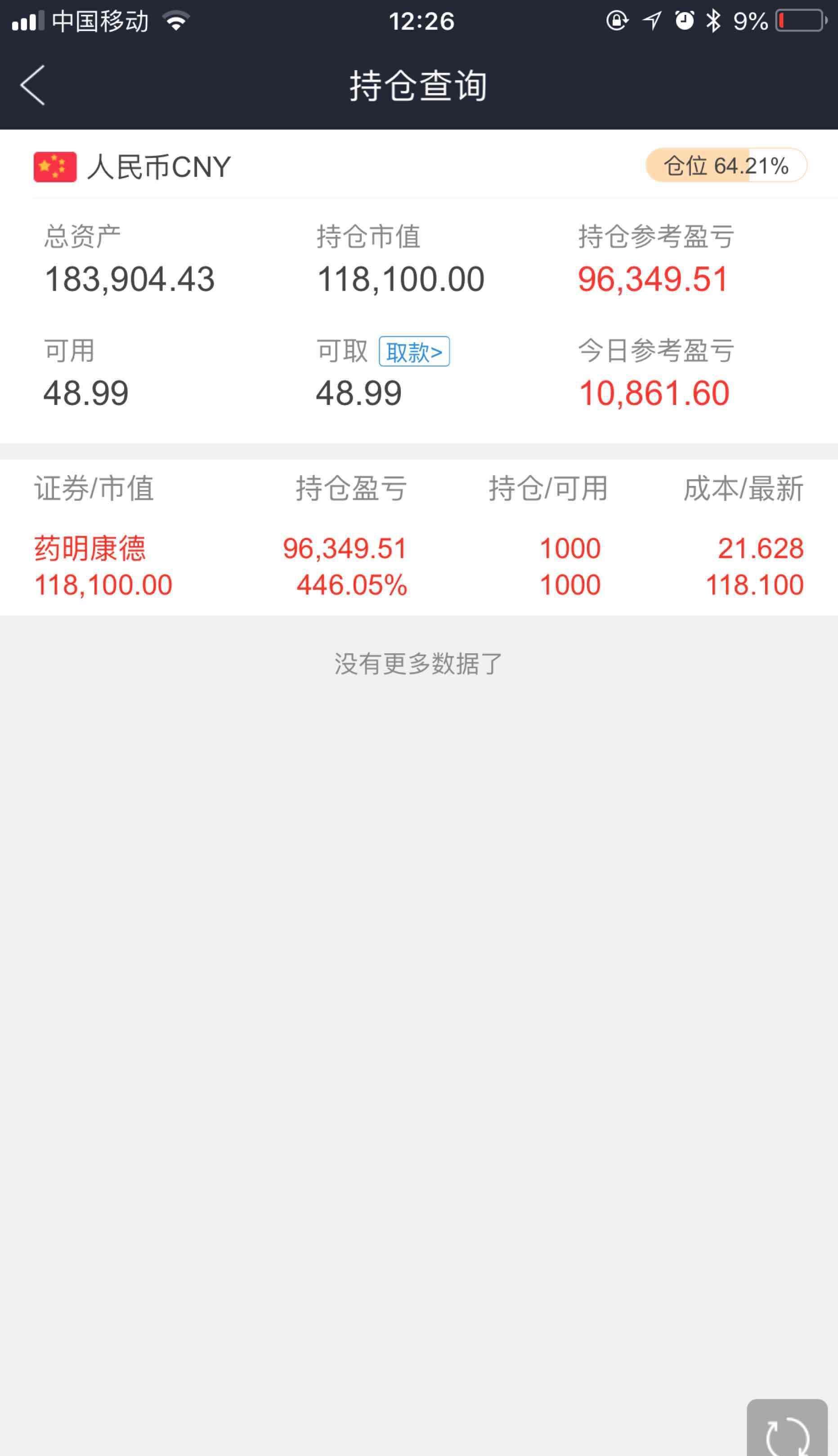 赚了钱继续买茅台股票!加油