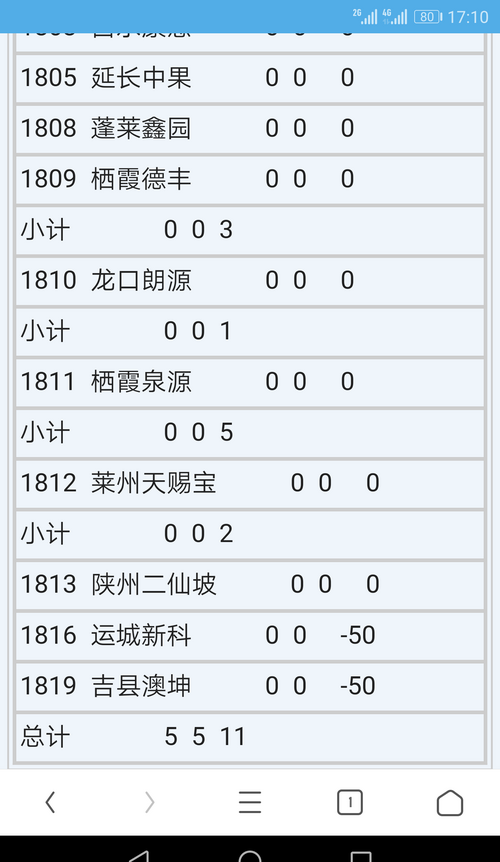 2018年5月28日,郑期所苹果注册仓单,今天疯了