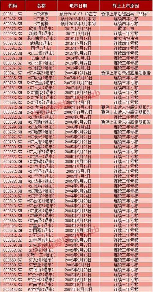 中央汇金也被埋! *ST烯碳确定退市 年内退市公