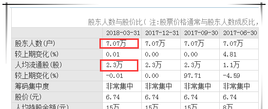 腾讯股东持股比例图_人均持股指标