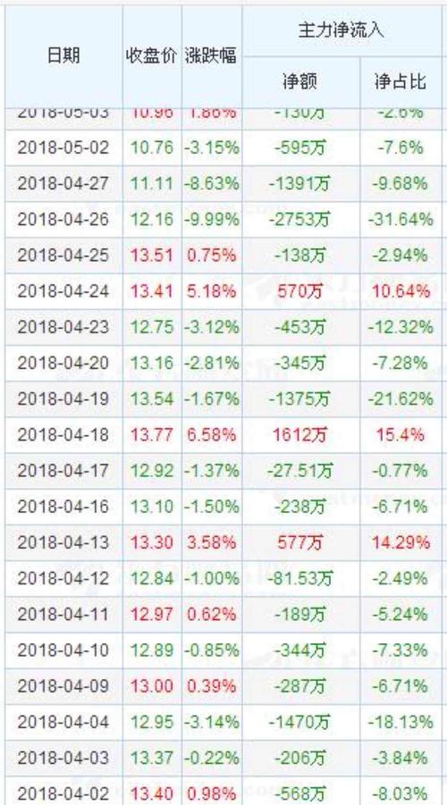 特斯拉空头亏损_2018股市人均亏损(3)