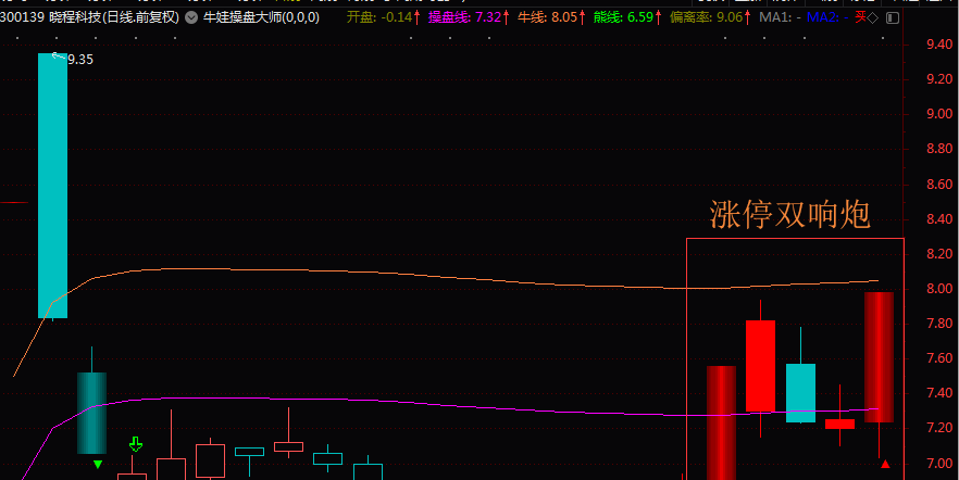 涨停数据揭秘:晓程科技今日第1次涨停(2018年