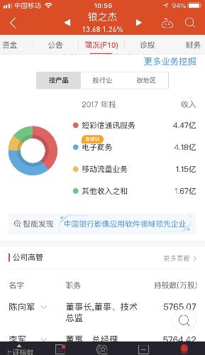 沈阳做人流什么医院好_收入来源填什么好(2)