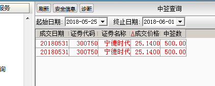 持有南玻A,深市都是顶额打新。南玻A带来好运