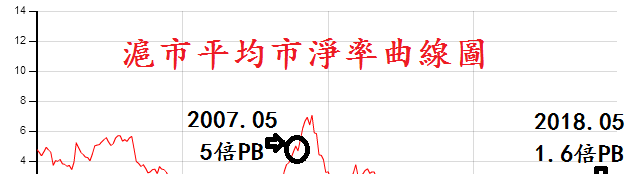 又见530大跌,历史不会再重演