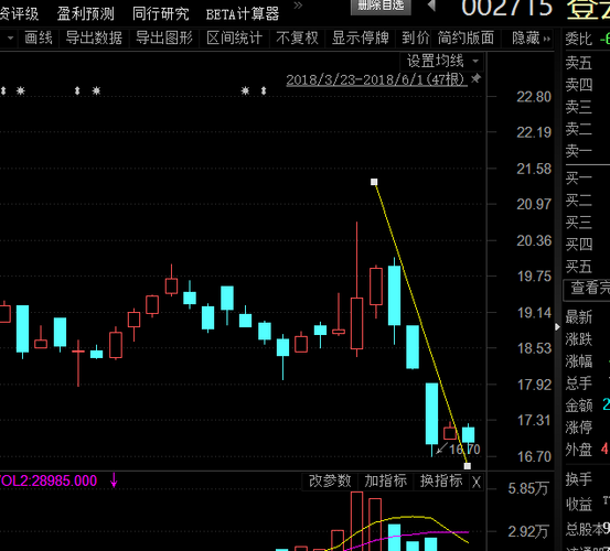 创业板虽然还是下跌通道很多股票却突破了下跌