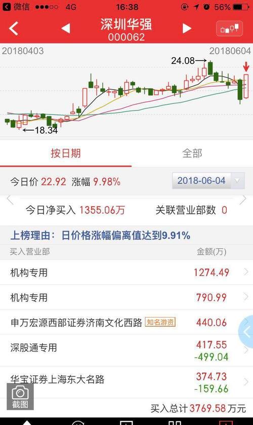 好事,龙虎榜不是游资,而是机构买入,看来资金终
