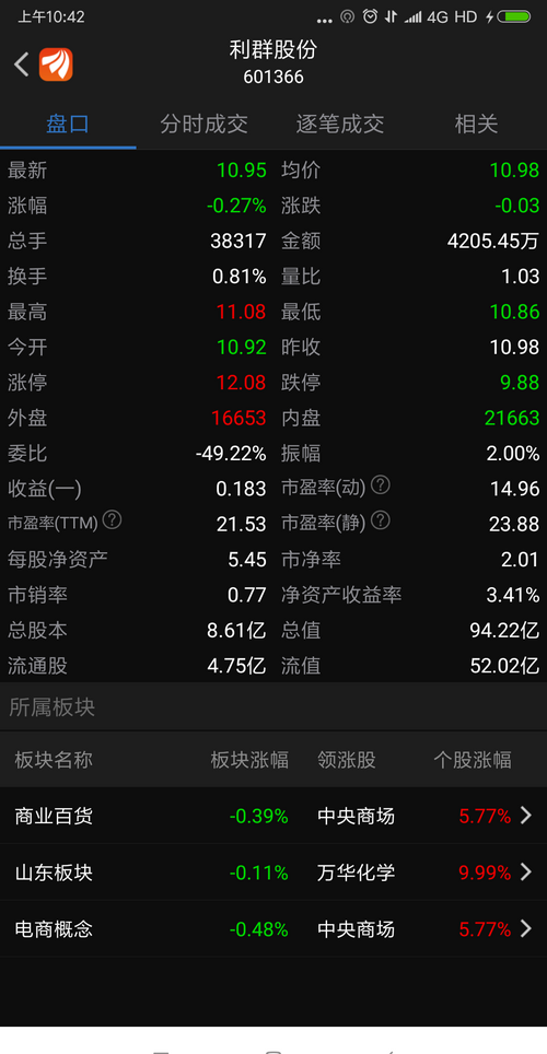 这么好的基本面,市盈率不到15.盘子也不大,浪费