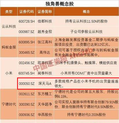 小米CDR概念中的低估值MSCI成分股!