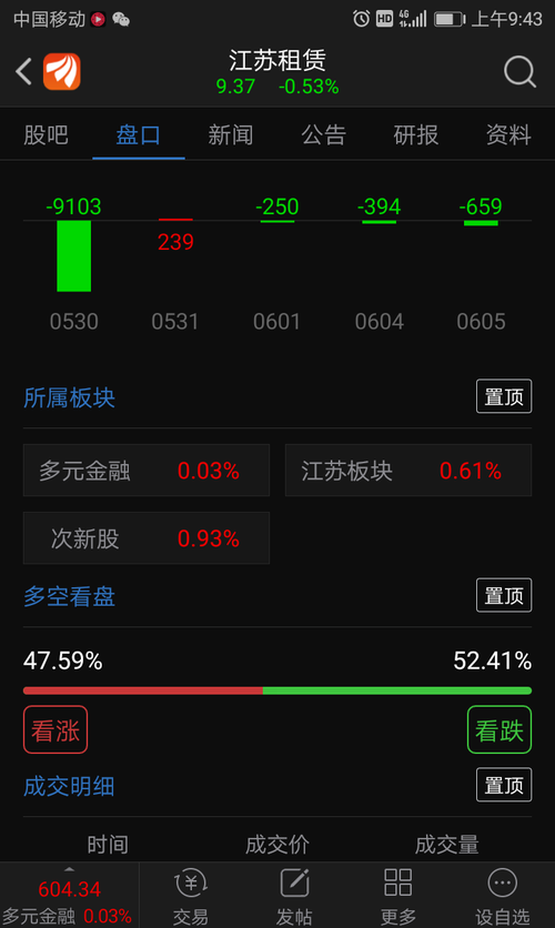 看江苏租赁股价追随什么指数,你就会明白这股