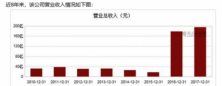 收入证明_净收入与营业收入(2)