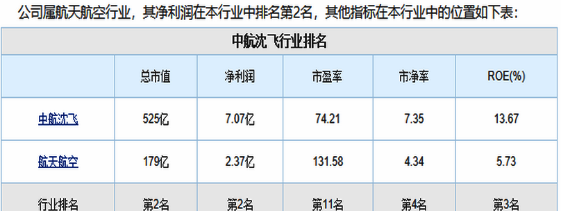 收入证明_净收入与营业收入(3)