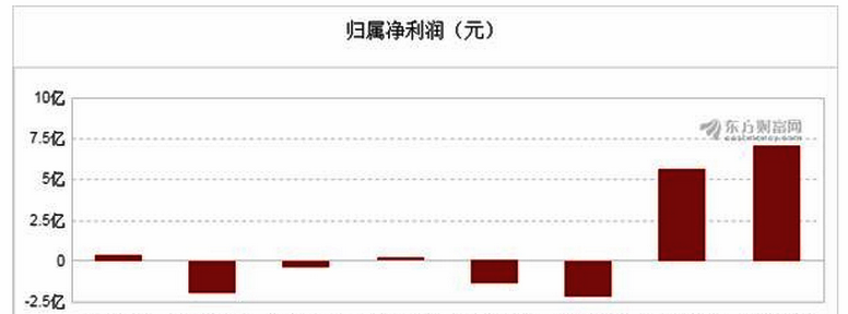 关税减免_中国历年关税收入(2)