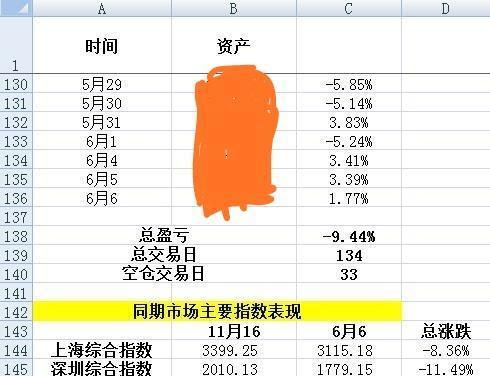 今天持仓未动。股票买卖,需要行之有效的的策