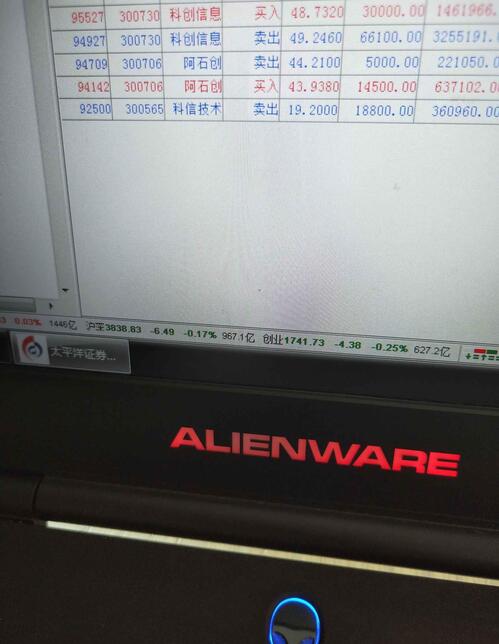 科创信息今天会不会上榜?太平洋[大笑][大笑][大