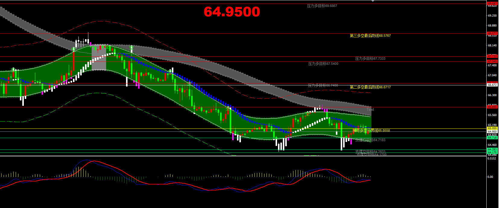 gdp增速_2018年1 6月gdp(3)