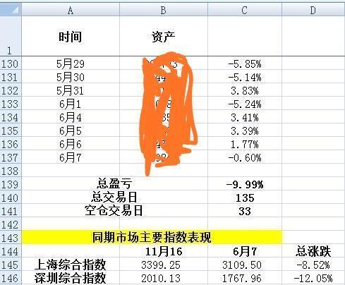 今天持仓未动。股票买卖,需要行之有效的的策