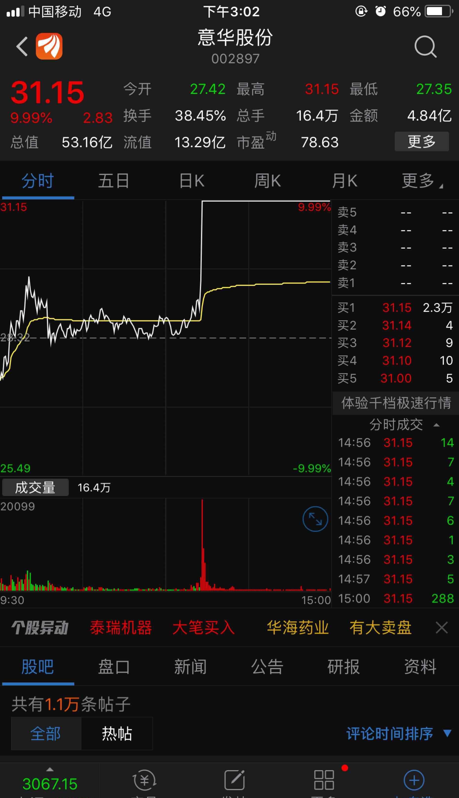 666_意华股份(002897)股吧_东方财富网股吧