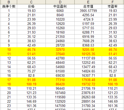 美元计价的万亿市值!富士康工业互联网!