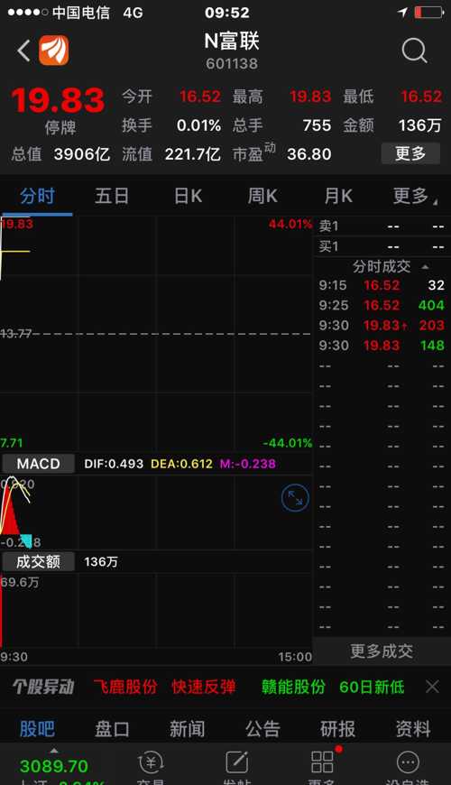 光大银行每年都能带来稳定收益,工业富联两签