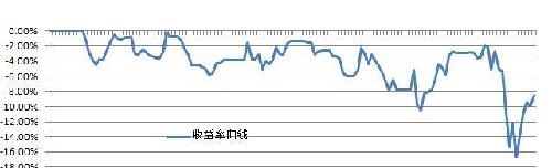 今天持仓未动,因为平均有赚。股票买卖,需要行