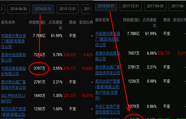 3000不是底,暴跌即将来临!某对高位派发筹码6