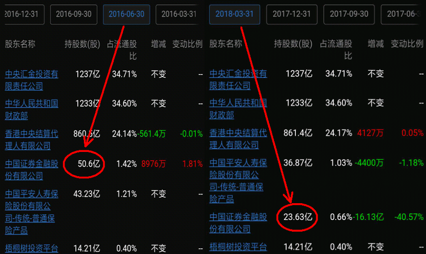 3000不是底,暴跌即将来临!某对高位派发筹码6