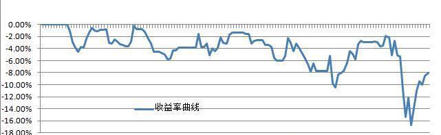 今天持仓未动,因为平均有赚。股票买卖,需要行