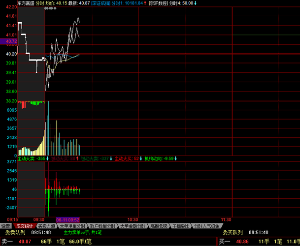 这周,赌一波东方嘉盛反包创新高!