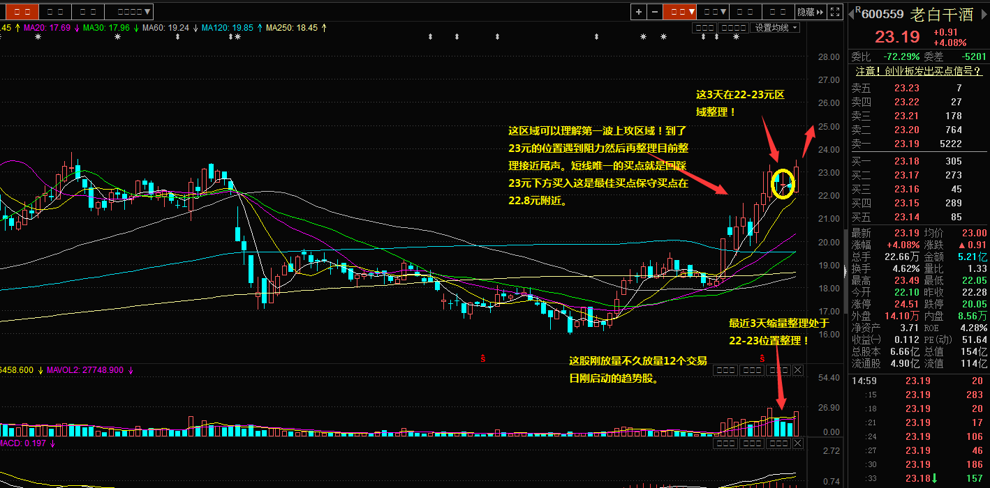 老白干酒|突破压力后有回踩必买入附图解附复盘!