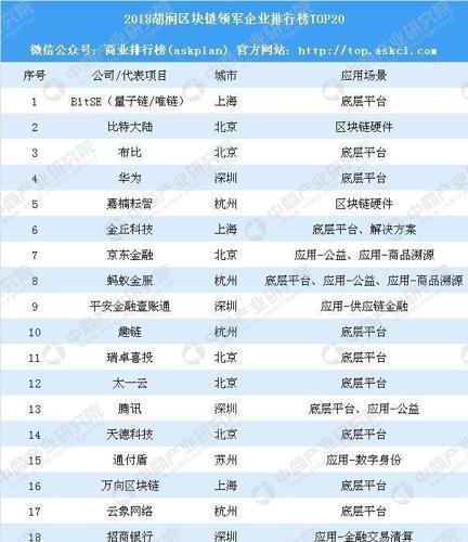 各国区块链经济总量排名_区块链(3)