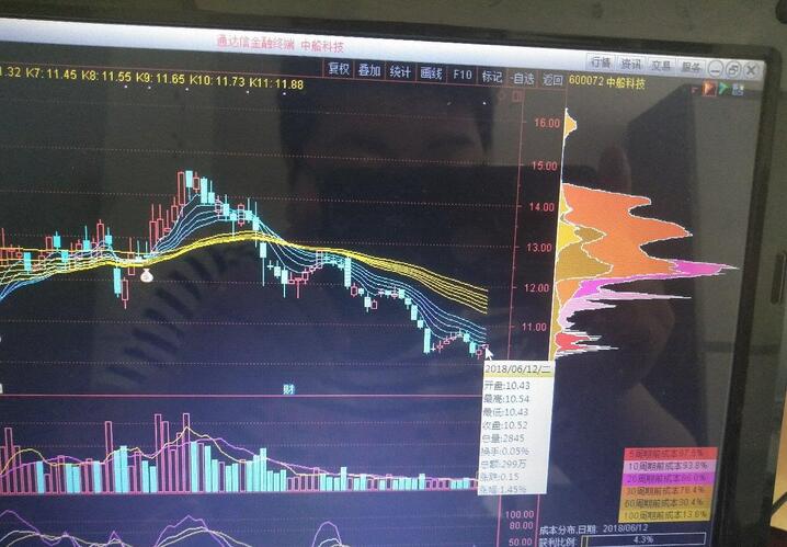 这么多散户,这么多趋势证明没庄,技术面已经走
