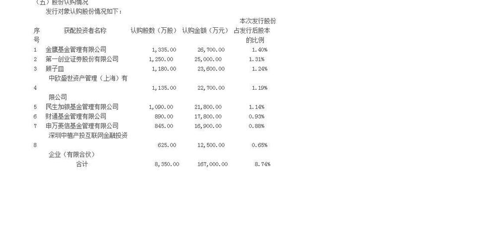 最近一次增发价格20\/股,经过两次分红送股,成本