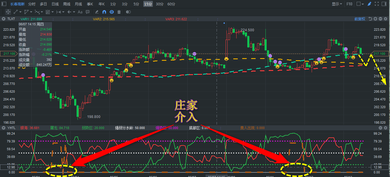 方萍萍:6.13港股股票独家操作策略