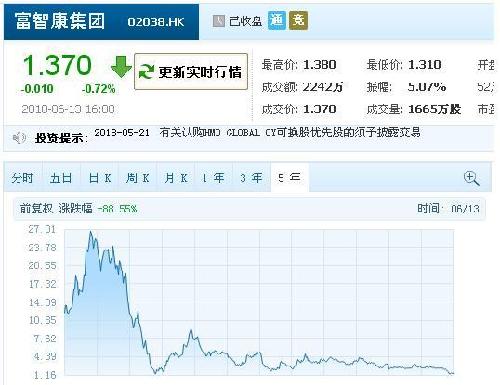 香港上市的富士康,现在怎么样?