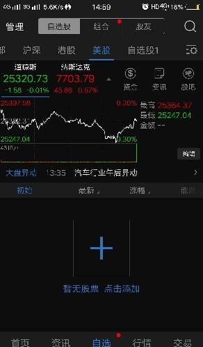 受昨天美股大跌0.01个点的影响,癌股大杀1个点