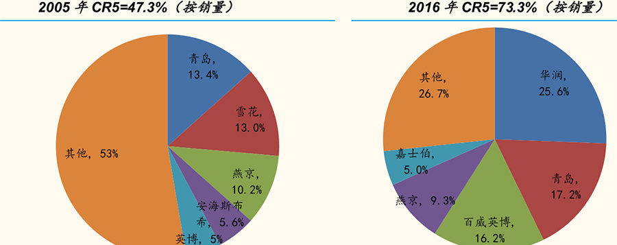 嘉士伯啤酒_嘉士伯收入(3)