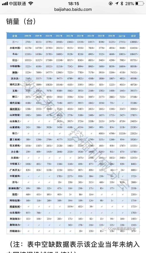 主营潜水艇地漏_主营业务收入审核表(3)