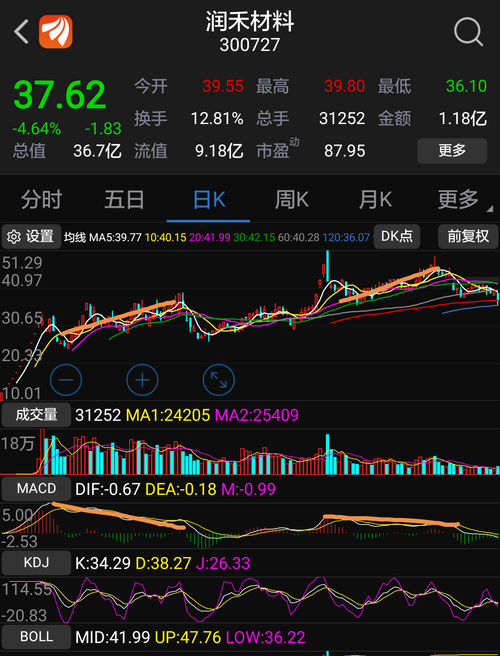 东方财富股票今天还可以买吗 ABD94E925EC81A943BCA3F9F938F7D9E.png