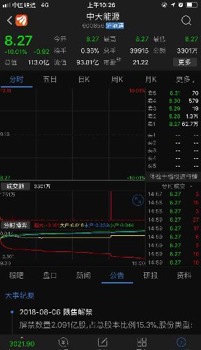 完全不知情的情况下,股票四五个跌停,你说没异