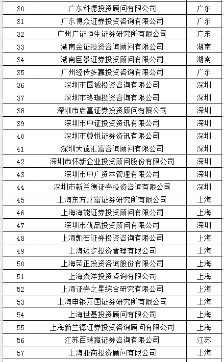 上海投资风向标：详解上海证券开户流程