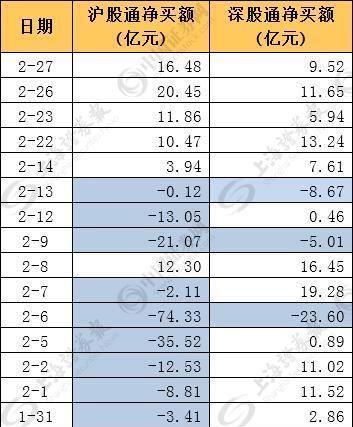 深股通资金提前布局成长股 19股持仓增幅100