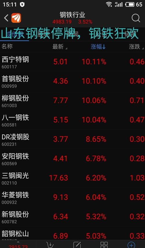 山东钢铁停牌,钢铁板块经常狂欢