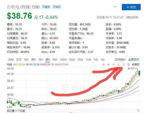 台湾加入MSCI上涨过百倍 大族激光将成为台