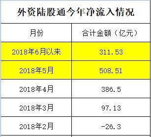 外资继续抄底美的 茅台 格力,散户可以继续起哄