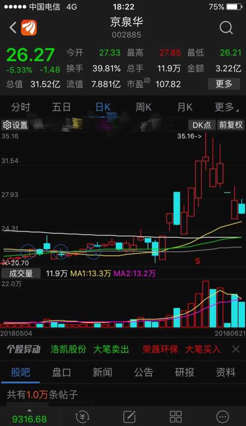 短线客明天考虑25.5附近支撑,如果守住站稳短