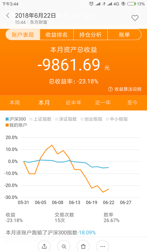 迪拜人均月收入_月收入100000(2)