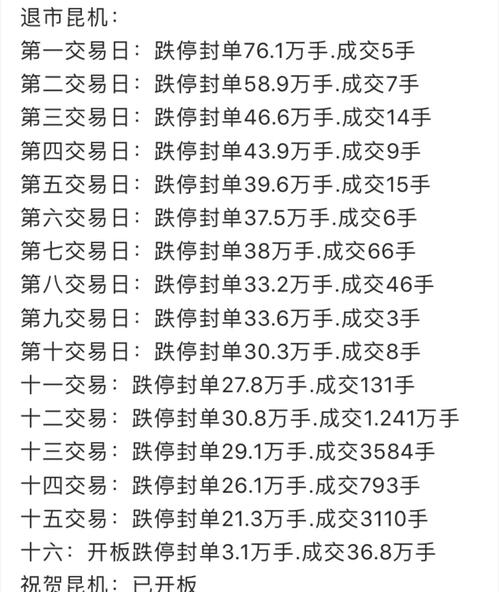退市吉恩: 各位股友. 退市股票交易大数据参考.