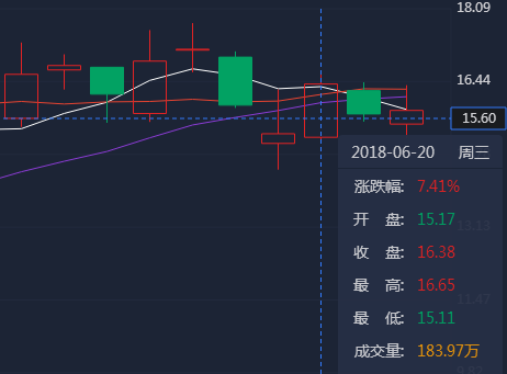 罗牛山下周至少可以涨5块!