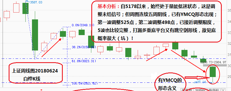 美国gdp修正值公布时间_美国第三季度实际GDP年化季率修正值增长2.1(2)